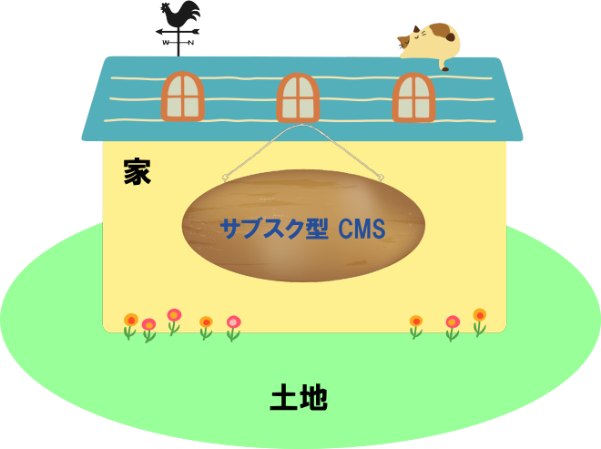 サーバーとドメインのイメージ図